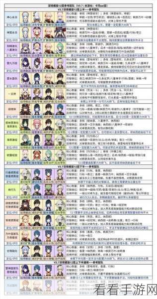 深度解析，原神深境螺旋第三层高效通关秘籍