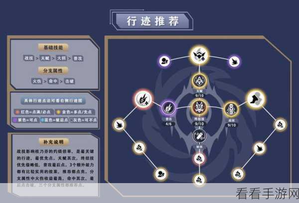 崩坏星穹铁道，解锁桂乃芬美食探店台本，赢取独家游戏福利秘籍