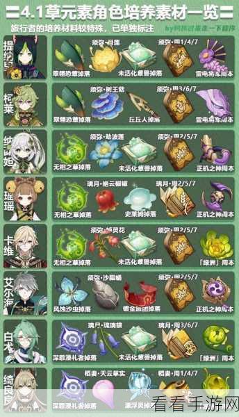 原神探索秘籍，高效搜寻三相众物技巧大揭秘