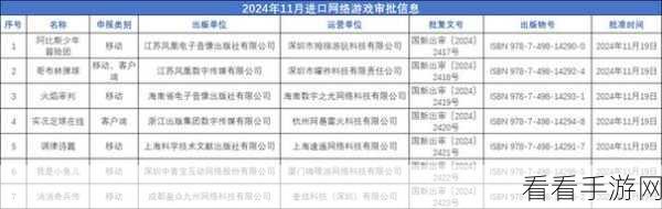 PS4游戏新突破！11月第二批国产游戏版号下发，开心鼓神成功过审