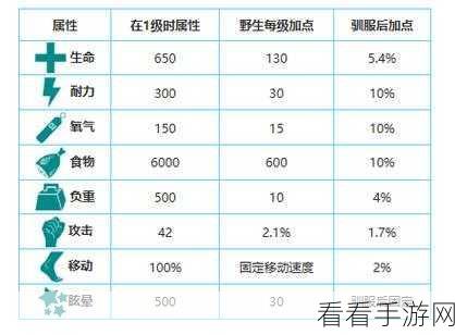 方舟生存进化手游生物大揭秘，特性与策略一网打尽