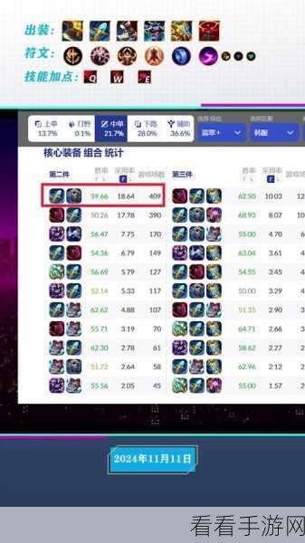 乌鸦的符文与出装秘籍，大神攻略全解析