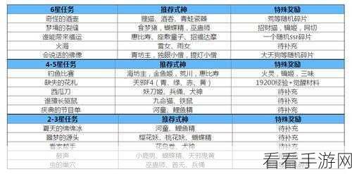 阴阳师式神委派新界面大揭秘，神祇委托的奇妙之旅