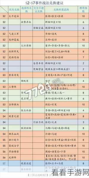 三国志战略版，必知术语全解，称霸战场秘籍