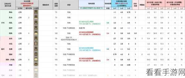 手游战术揭秘，国志汉末霸业连兵战术实战精髓与高端对决案例