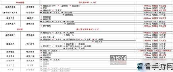 影之刃3全支线任务深度解析，解锁隐藏剧情与终极奖励攻略