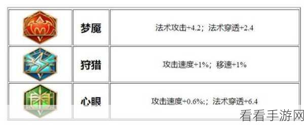 王者荣耀剑圣，鲜为人知的隐秘技巧与致胜属性全解