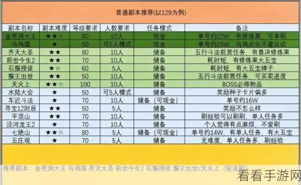 梦幻西游单人副本大揭秘，无需组队也能畅玩