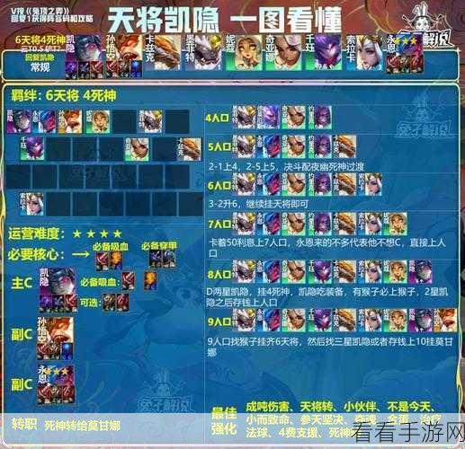 云顶之弈，高端阵容秘籍——装备搭配全解析