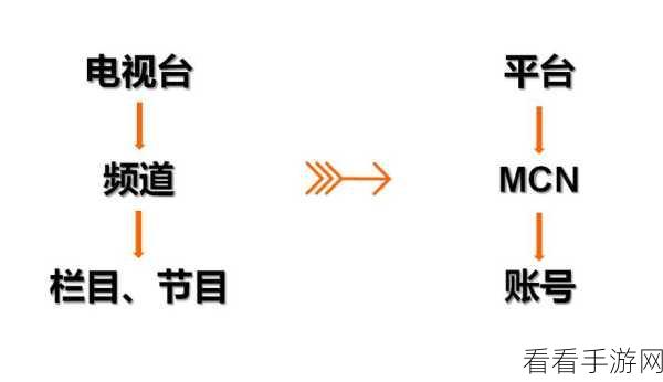 狼人主动装备使用大调整，关键变化与实战影响解析