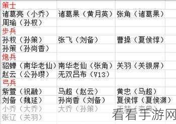 塔王之王2深度攻略，主公必知的紫萱弓手武将全解析