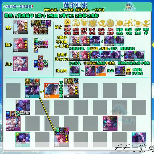 云顶之弈 S10 超强 KDA 阵容，阿卡丽领衔，装备羁绊运营全解析