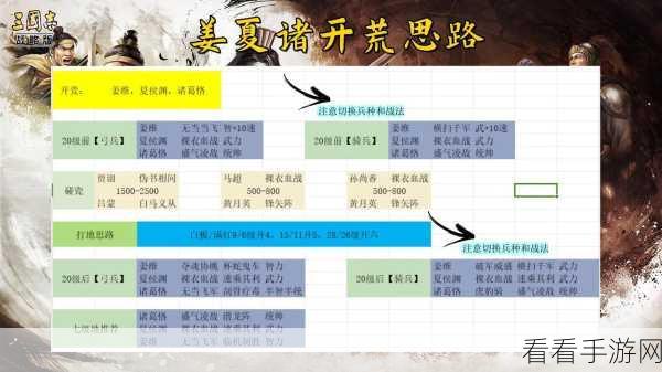国志战略版深度攻略,董卓领衔,高效开荒武将搭配秘籍