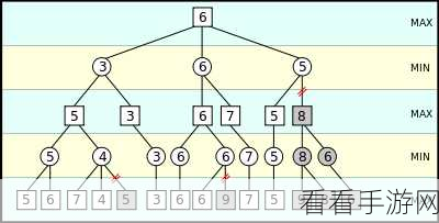 就我眼神好AI 测试通关秘籍，战斗致胜全攻略