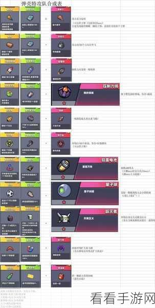 弹壳特攻队深度攻略，解锁破坏之力技能搭配与顶级装备推荐