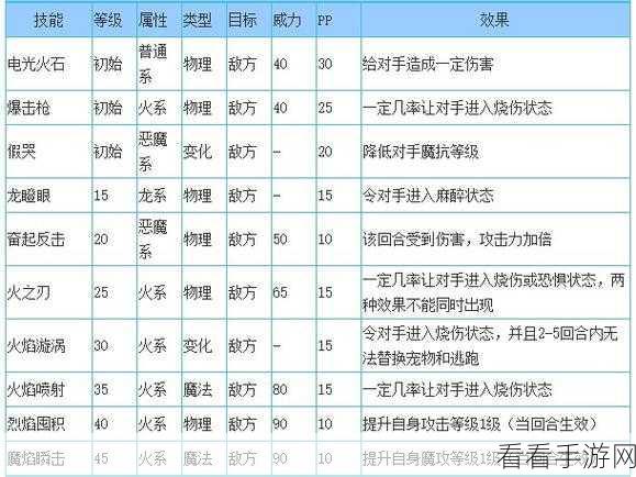 洛克王国深度解析，天女兽技能全揭秘及实战应用