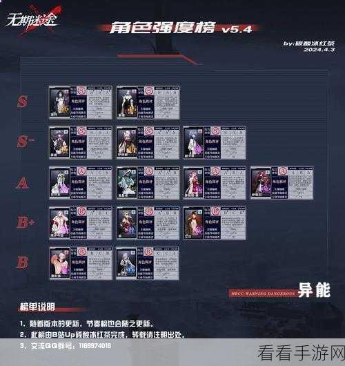 德雷雅强度揭秘，无期迷途中的顶尖角色，值得你全力培养吗？