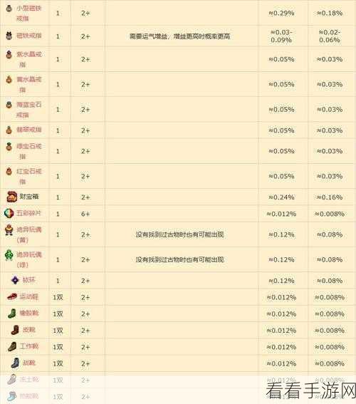 星露谷物语，探寻适配农场管理的最佳存储宝箱