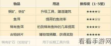 星露谷物语，探寻适配农场管理的最佳存储宝箱
