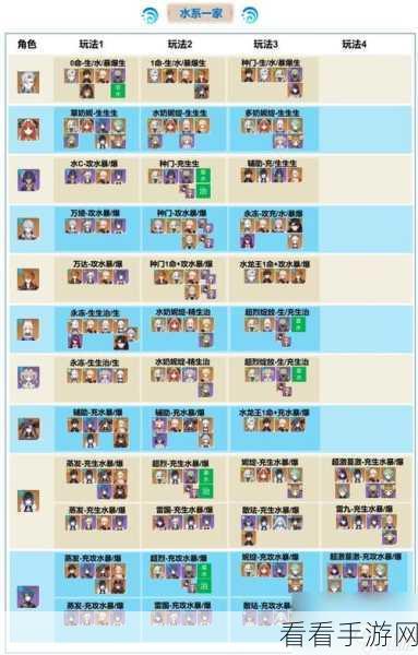 原神顶尖战斗阵容揭秘，高效角色搭配策略与实战分析