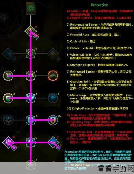 元气骑士前传，打造无敌堡垒，技能加点秘籍大公开