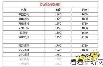 烟雨江湖，前期银子与阅历极速积累秘籍