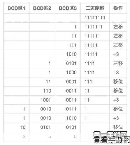 手游玩家必看！掌握我的世界进制转换技巧，BCD码转换教程大揭秘
