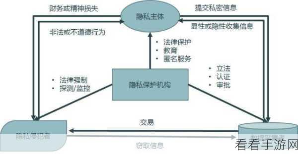 灵纹解放，隐私护航，非匿名指令隐私保护功能深度剖析