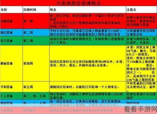 梦幻西游网页版深度攻略，蛟龙探海第一关全解析与必胜技巧