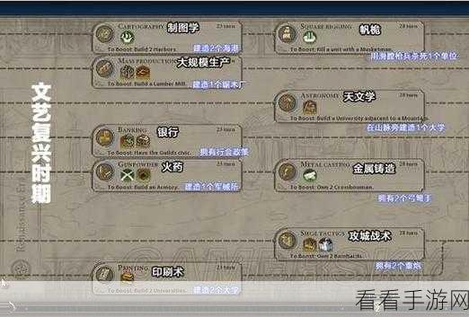 文明时代4手游全攻略，掌握策略，征服世界