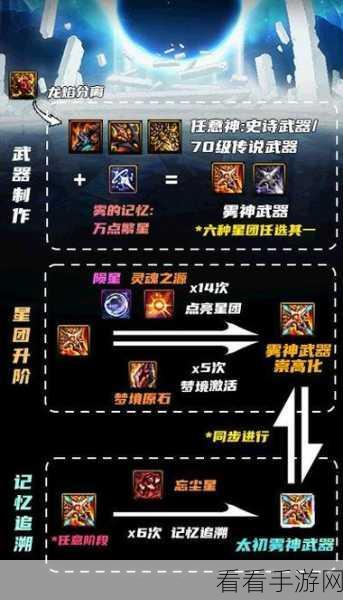 DNF深度攻略，当前版本SS装备优选与培养指南，助你战力飙升！