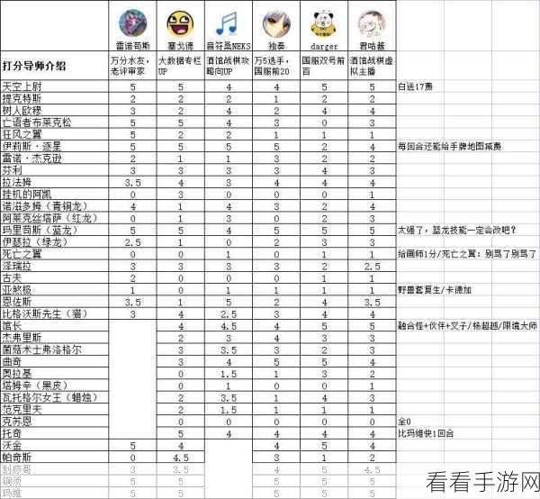 炉石传说新动向，酒馆战棋与排位赛加分机制深度剖析