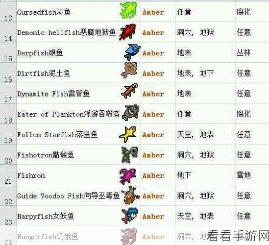 泰拉瑞亚任务鱼垂钓秘籍，全地点大揭秘