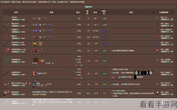 泰拉瑞亚任务鱼垂钓秘籍，全地点大揭秘