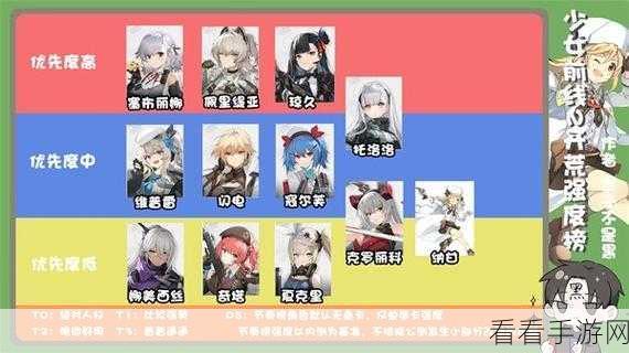 少女前线 2，追放 全角色强度榜震撼出炉，一图尽览