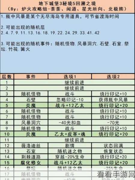 地下城堡 3，魂之诗 新手十天速通龙女阿莎与汲魂秘境全攻略
