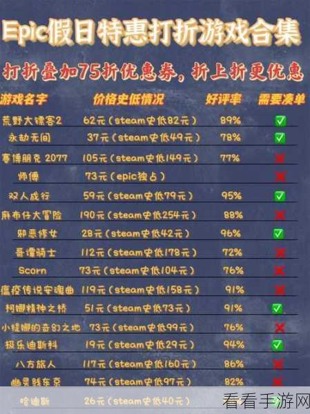 Epic平台大升级，优惠券来袭，游戏库焕新，鉴赏家点评闪亮登场