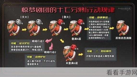 崩坏，星穹铁道 忘却与混沌之庭怪物全解析