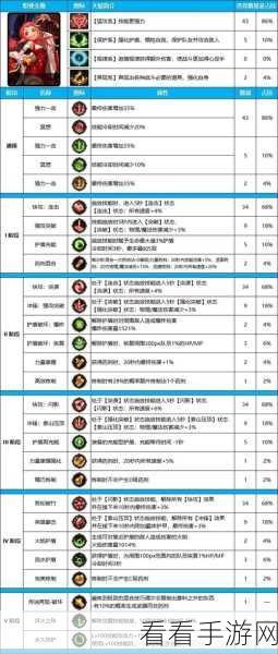 DNF 中惊艳的古灵精怪与神圣的圣职者圣骑士属性全解析