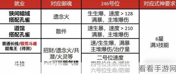 阴阳师手游新御魂共潜强度全揭秘，秘力觉醒，斗技新篇