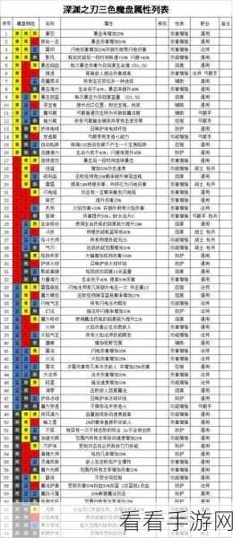 探秘魔渊之刃，风卷枪的无敌搭配秘籍