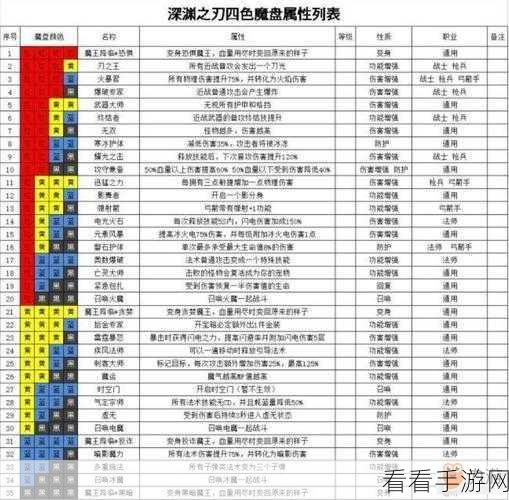 探秘魔渊之刃，风卷枪的无敌搭配秘籍