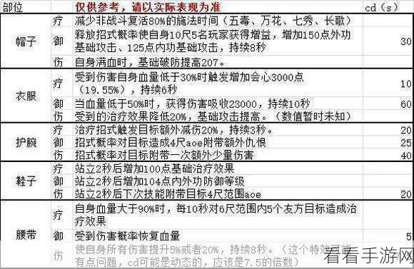 剑网 3 指尖对弈，开局随从精准抉择秘籍