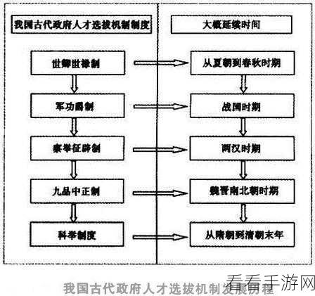 三国士族第三测，独家种田秘籍大公开