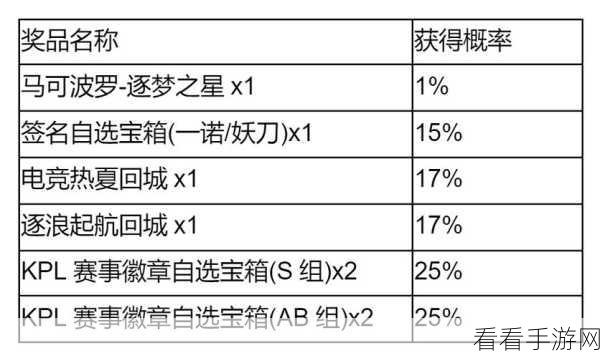 王者荣耀，友情宝藏大揭秘，高效赢取友谊币全攻略