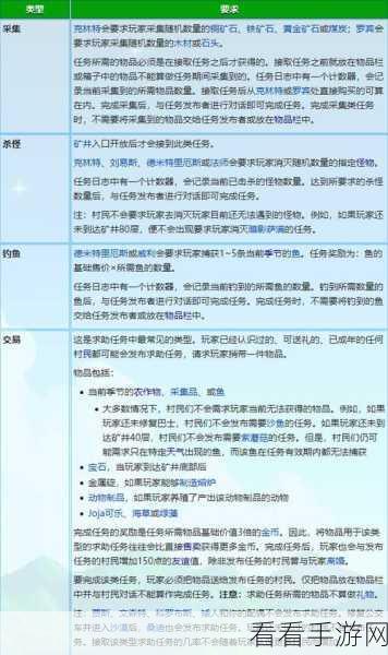 星露谷物语深度攻略，解锁奇怪胶囊的奇妙用途与高效技巧