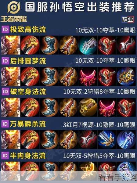 王者荣耀S14赛季孙悟空制胜秘籍,精准出装与铭文搭配,解锁猴王极限输出