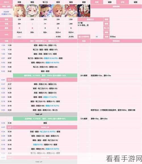 公主连结射手座会战深度攻略,角色成长与会战策略全解析