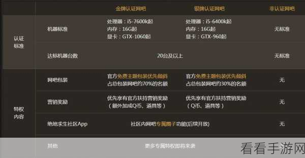 探秘网咖，畅玩韩服手游与端游全攻略