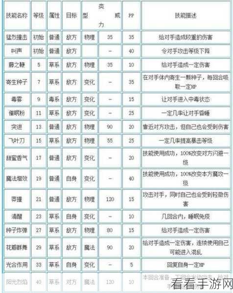 洛克王国，揭秘武斗酷猫超进化秘籍，争霸赛必备攻略